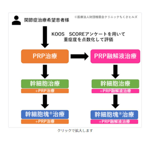 各種閲覧方法2