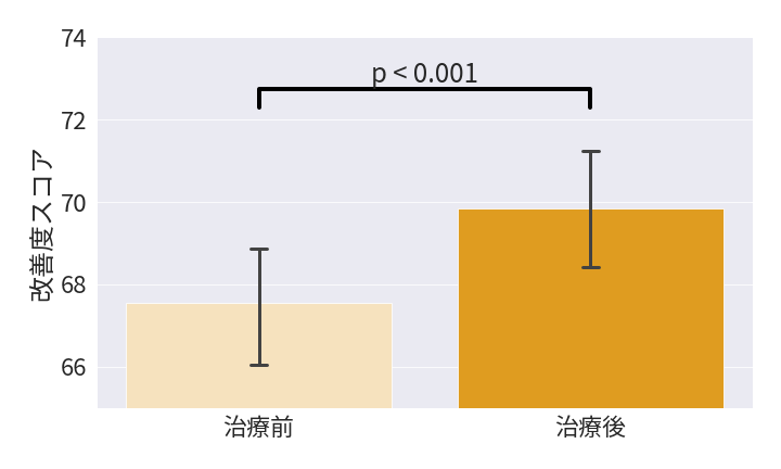 学会報告結果