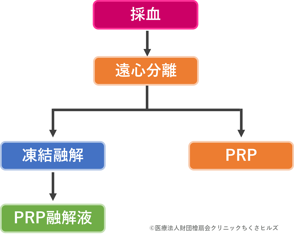 融解液塊参考画像